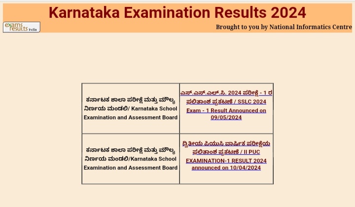 Karnataka Examination Result 2024 - SSLC Result 2024