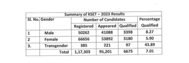 Kset 2024